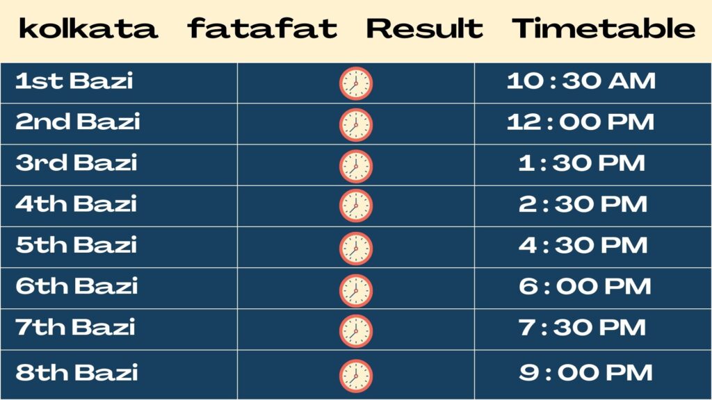 Kolkata Fatafat Result Timetable